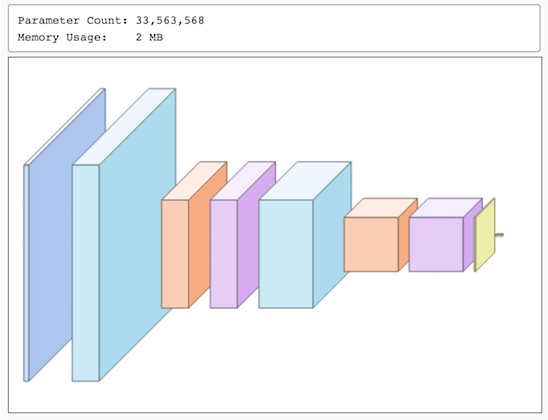 Convnet Designer 1