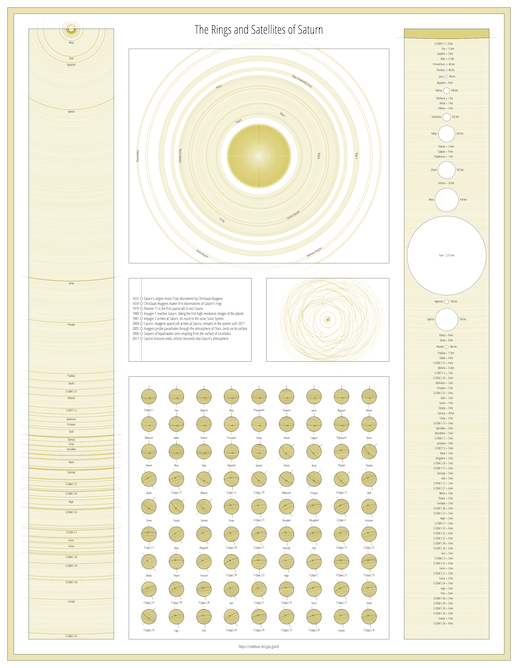 Saturn Inforgraphic